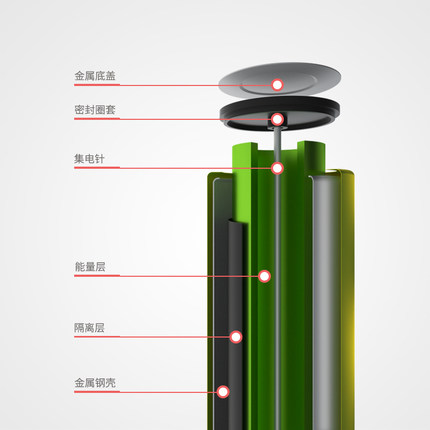 5號玩具電池,5號堿性幹電池,五號遙（yáo）控器電池